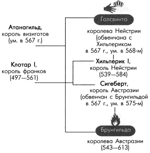 Сколько частей в соединенном королевстве