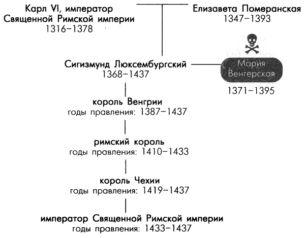 Сколько частей в соединенном королевстве