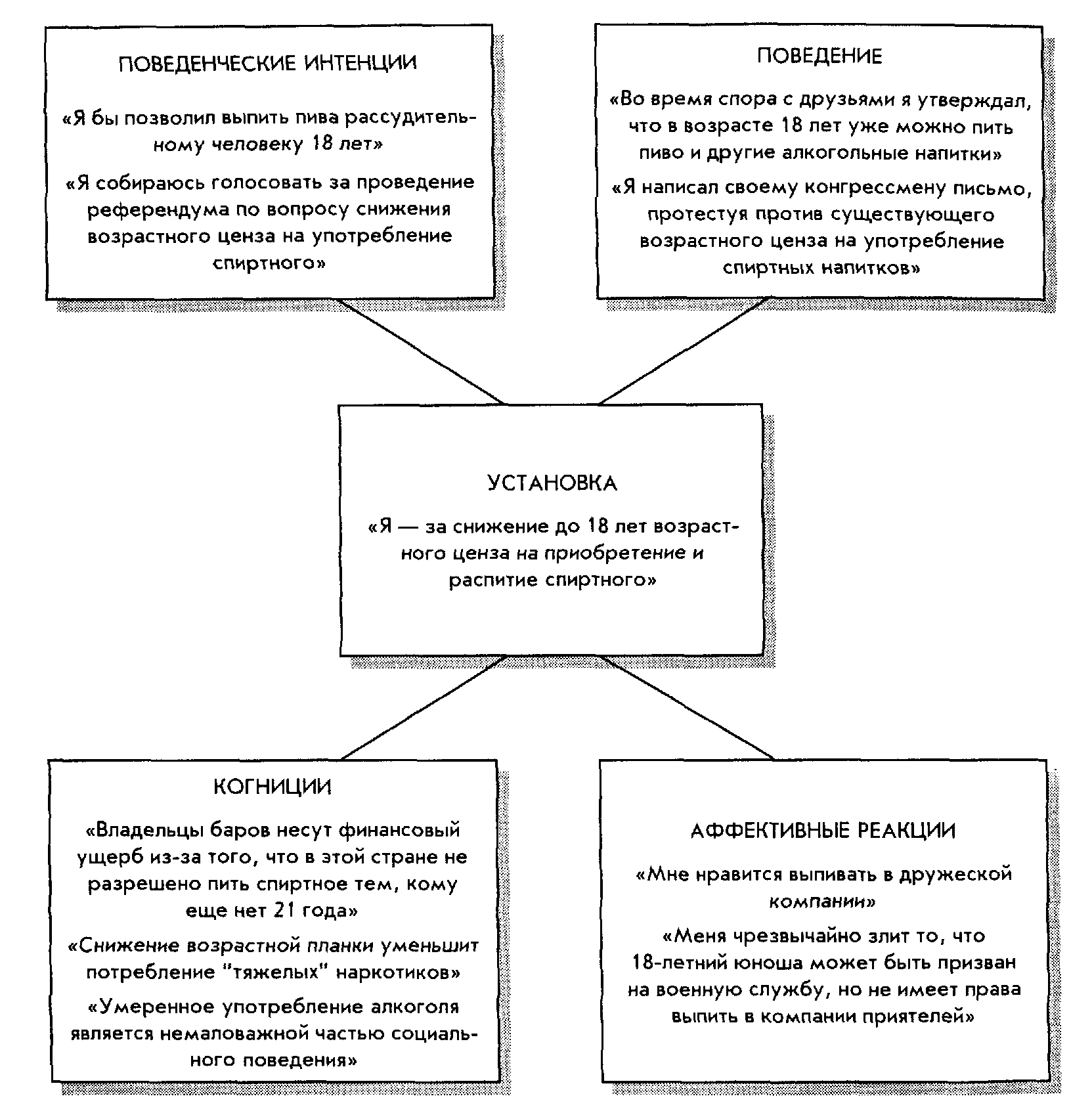 Социальные факторы отклоняющегося поведения интеллект карта