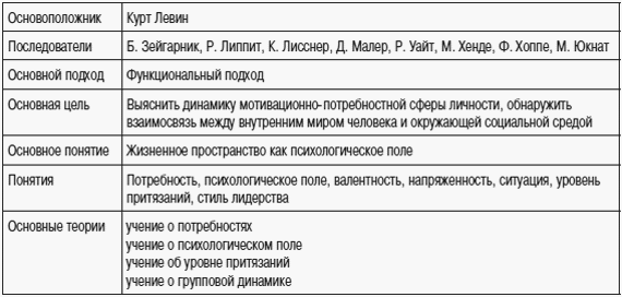 Аронсон Социальная Психология Психологические Законы Поведения Читать