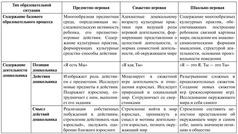 Модель образовательного процесса в доу как основа для определения структуры плана педагогов