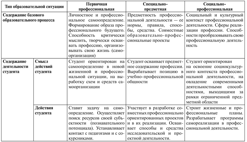 Как называется использование приемов характерных для компьютерных игр в образовательных процессах