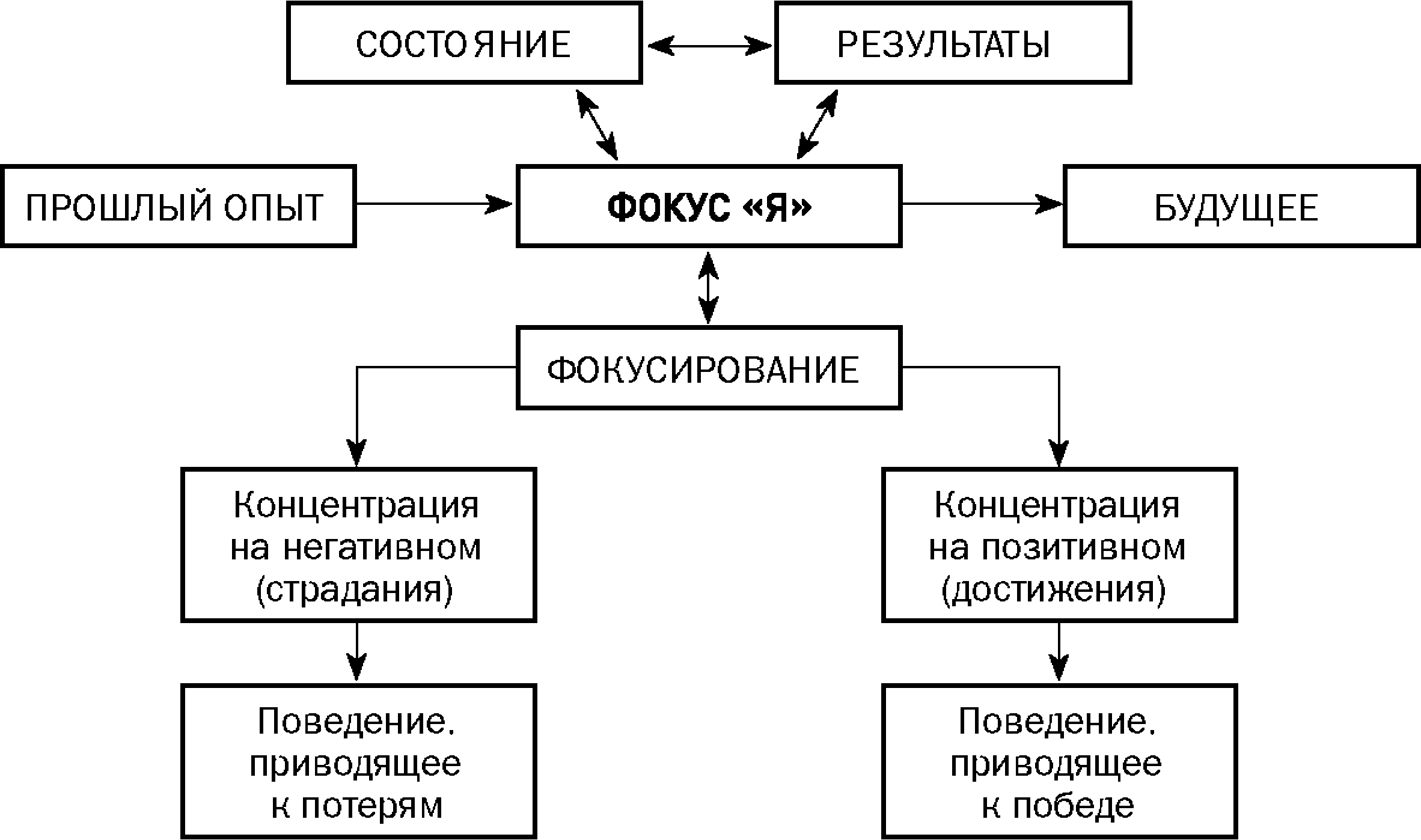 Как спасти заложника жизнь после