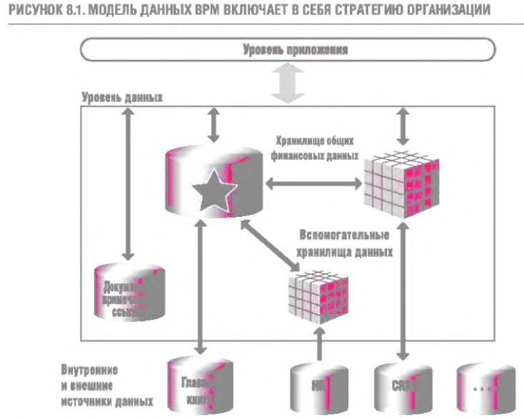 Технология вовлечения участников тос в реализацию проекта