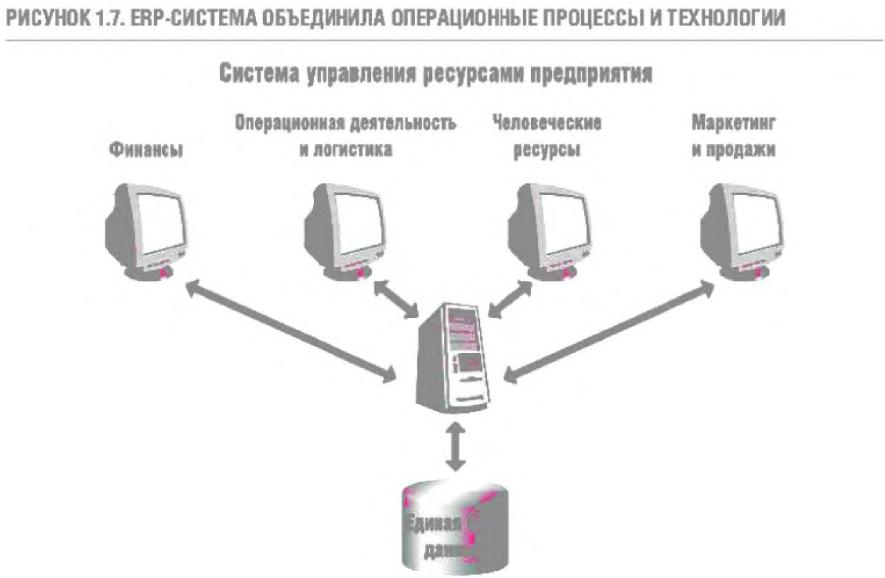 Технология вовлечения участников тос в реализацию проекта