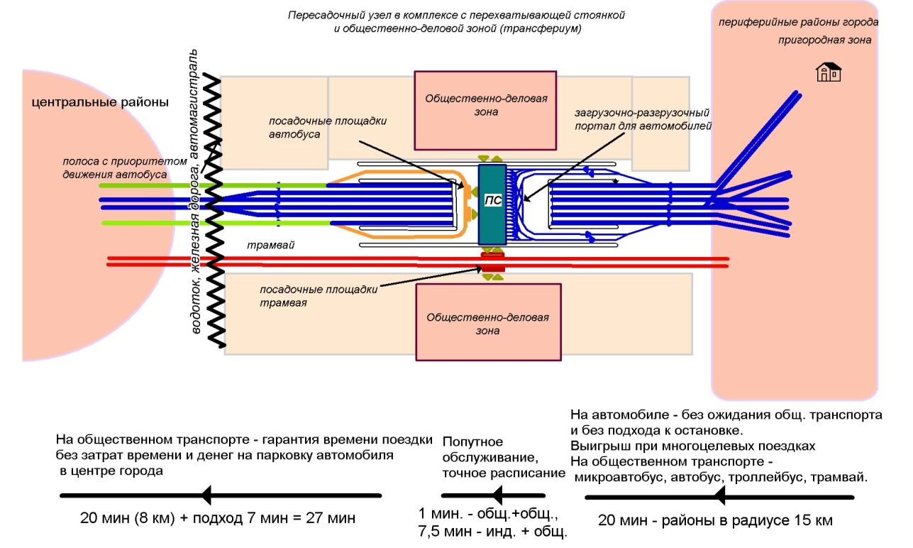 План развития транспортной инфраструктуры санкт петербурга