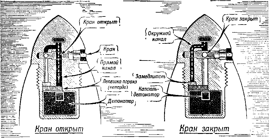 Как нарисовать артиллерию