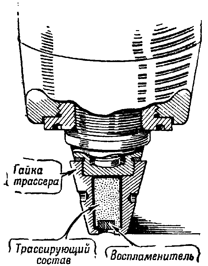 Как нарисовать артиллерию