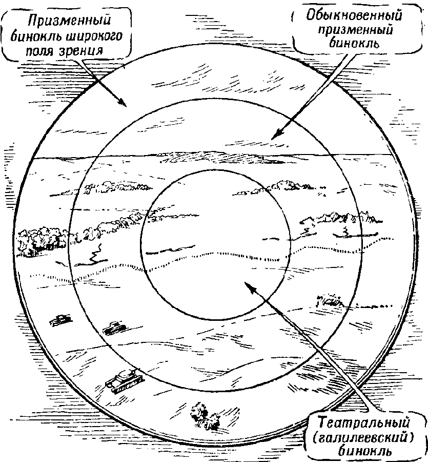 Как нарисовать артиллерию