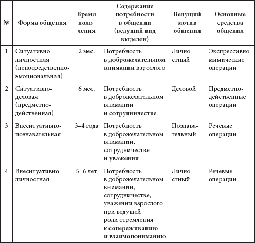 Принципы