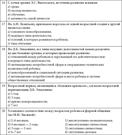 Токарь о в психология развития и возрастная психология в схемах таблицах комментариях