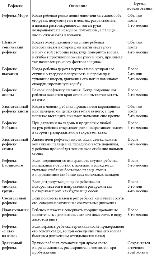 Скачать книгу крайг психология развития