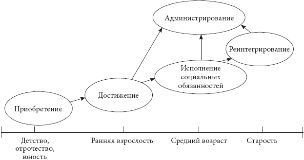 Компоненты искаженного психического развития схема