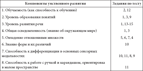 Семаго Диагностика Готовности К Школе