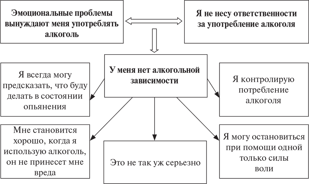 Когнитивно поведенческая терапия расстройств пищевого поведения полное руководство по лечению