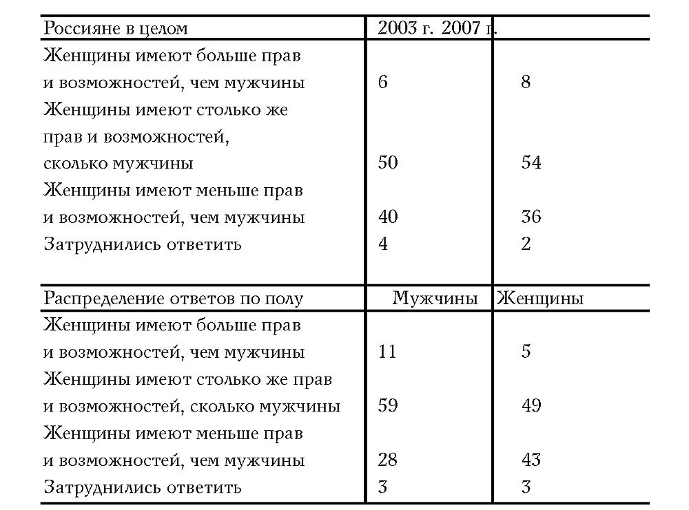 Есть Ли Победившие В Споре Чацкого С Московским Обществом