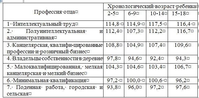 Тест стэнфорд-бине скачать