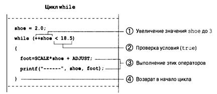 Язык программирования на котором написан кусок кода программы по развороту строки задом наперед