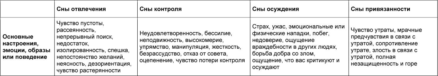 На грани реальности: Осознанные сны как средство исцеления