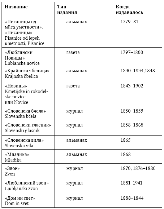 Таплица Уровень Модернизации Лидеров Западной Европы В 1860-1880-Х Годах