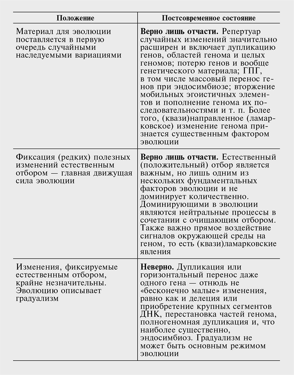 ÐÐ¾Ð³Ð¸ÐºÐ° ÑÐ»ÑÑÐ°Ñ. Ð Ð¿ÑÐ¸ÑÐ¾Ð´Ðµ Ð¸ Ð¿ÑÐ¾Ð¸ÑÑÐ¾Ð¶Ð´ÐµÐ½Ð¸Ð¸ Ð±Ð¸Ð¾Ð»Ð¾Ð³Ð¸ÑÐµÑÐºÐ¾Ð¹ ÑÐ²Ð¾Ð»ÑÑÐ¸Ð¸