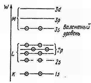 Схема низших энергетических уровней атома имеет вид изображенный на рисунке в начальный момент