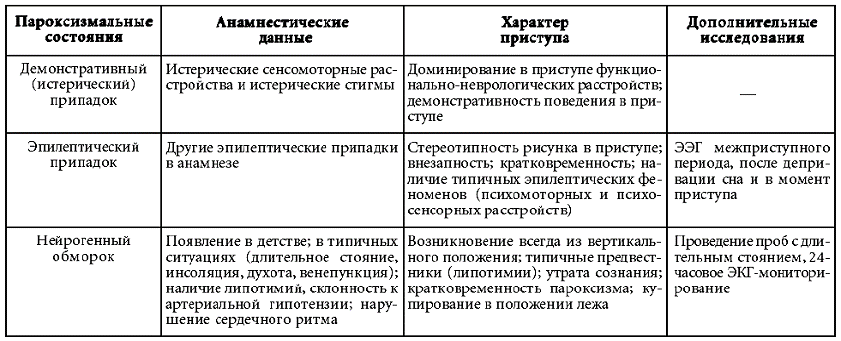 Основные критерии диагностики блоков питания