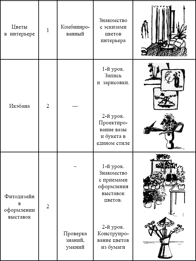 Конспект урока по тематическому рисованию в младших классах