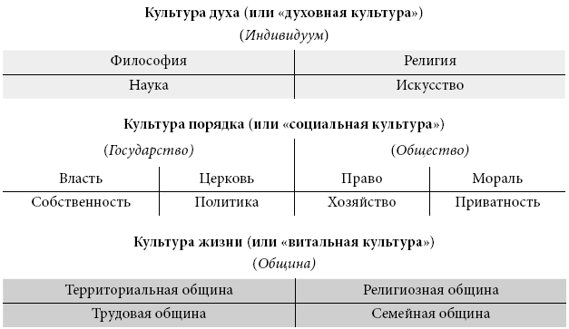 Философия культуры