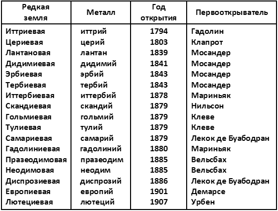 Земля и космос. От реальности к гипотезе