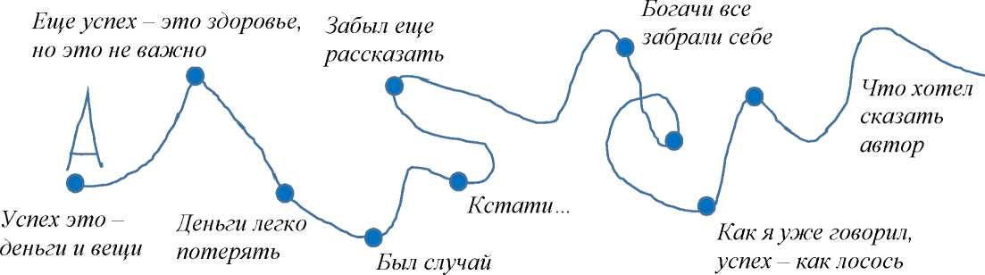 Пиши, сокращай Как создавать сильный текст