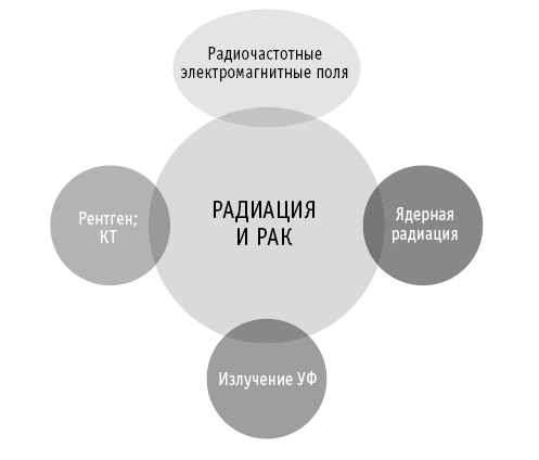 Мои рецепты от рака. Опыт врача, победившего онкологию