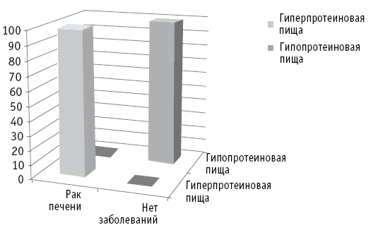 Мои рецепты от рака. Опыт врача, победившего онкологию