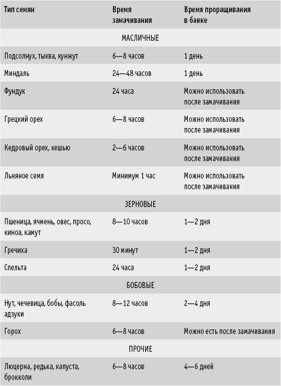 Мои рецепты от рака. Опыт врача, победившего онкологию