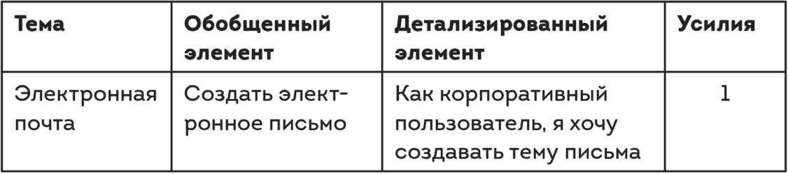 Образец бэклога продукта