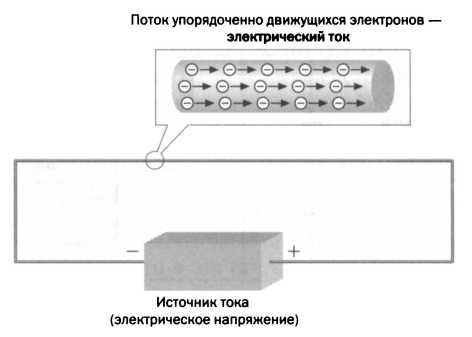 Противник теслы по току