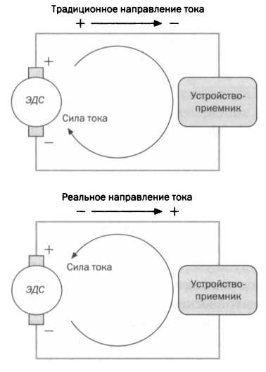 Противник теслы по току