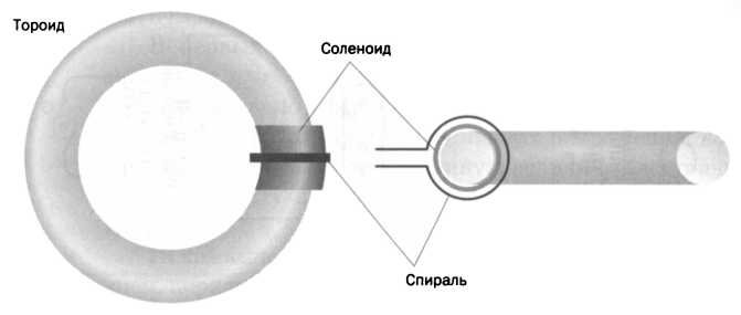 Тесла открыл переменный ток