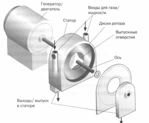 Беспроводная передача электричества тесла