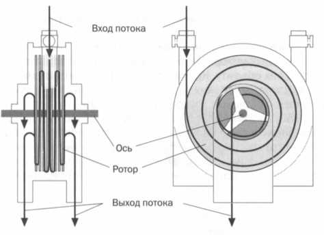 Противник теслы по току