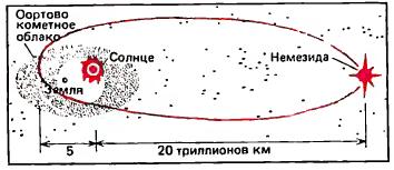 Виновница земных бед?