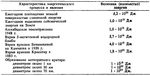 Виновница земных бед?