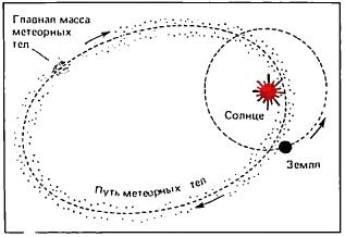 Виновница земных бед?