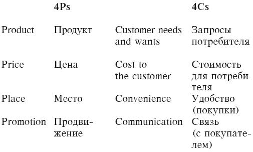 Презентация нового товара