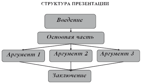 Презентация нового товара в powerpoint пример