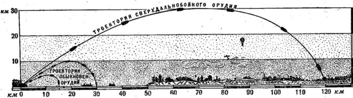 Занимательная физика на войне