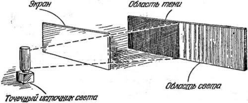 Какой главный элемент изображения импрессионистов световоздушная среда