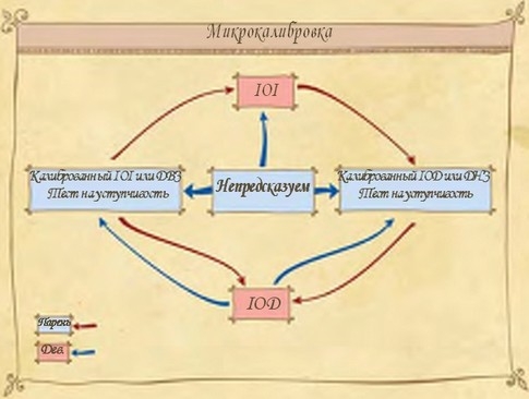 Революция