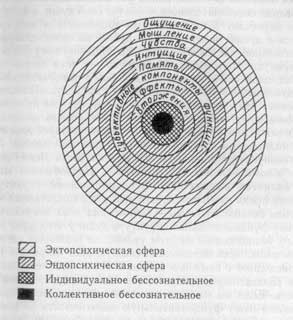 Аналитическая психология. Тавистокские лекции