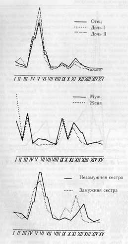 Аналитическая психология. Тавистокские лекции